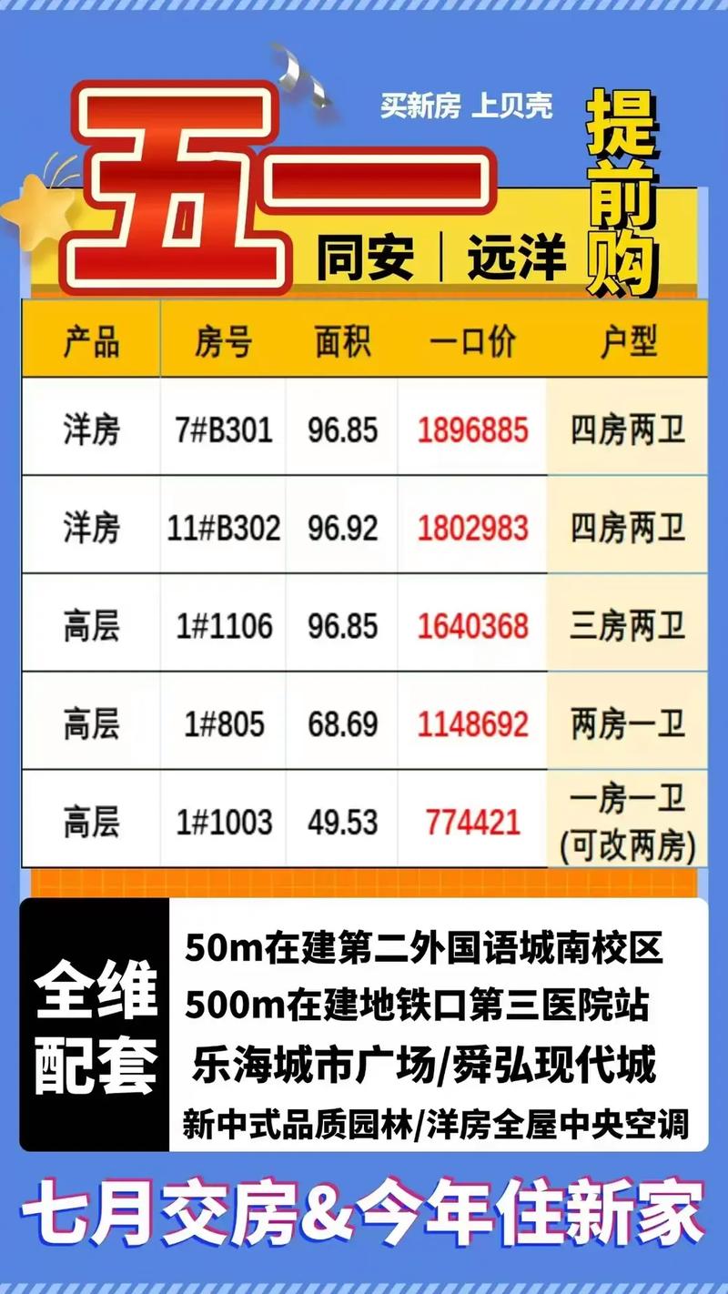 天津塘沽远洋城房价