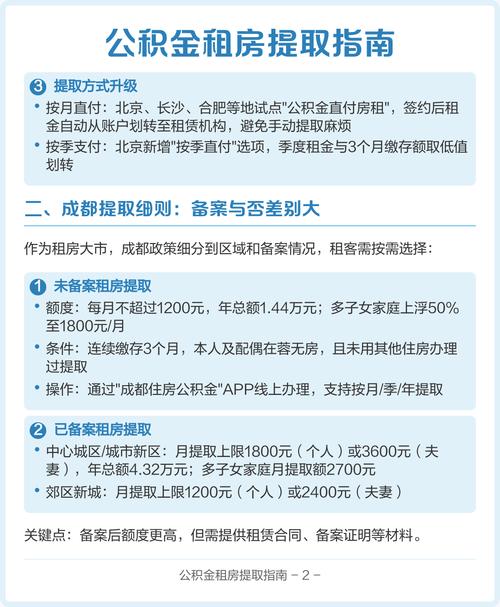 租房公积金怎么提取用