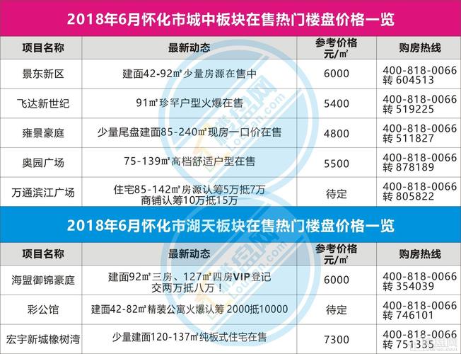 怀化房价还会涨吗