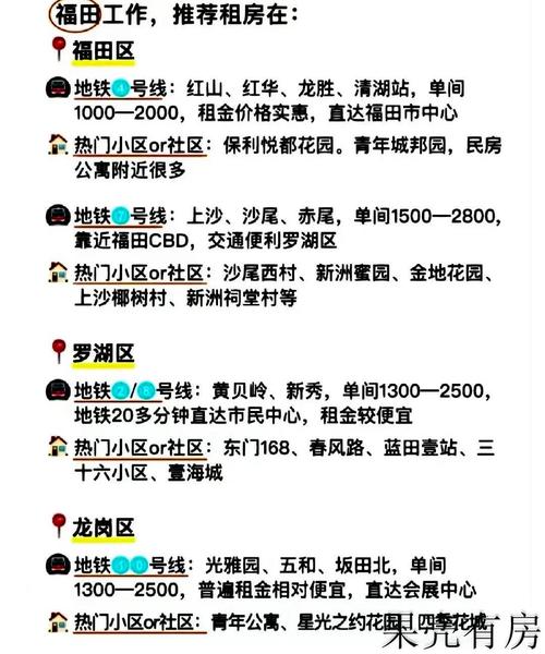 怎么选租房地址