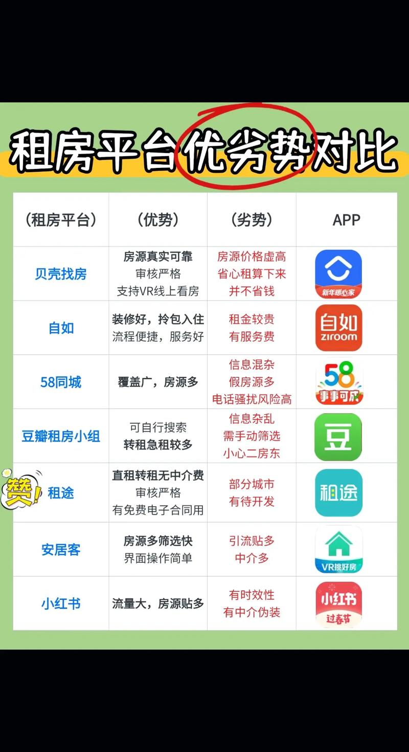 租房怎么走平台
