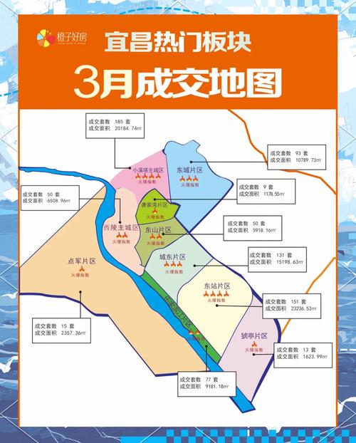 宜昌市楼盘价格排行榜