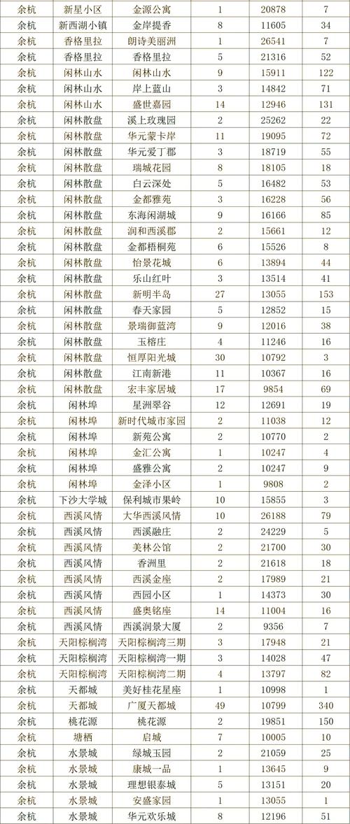 萧山临浦新楼盘价格表