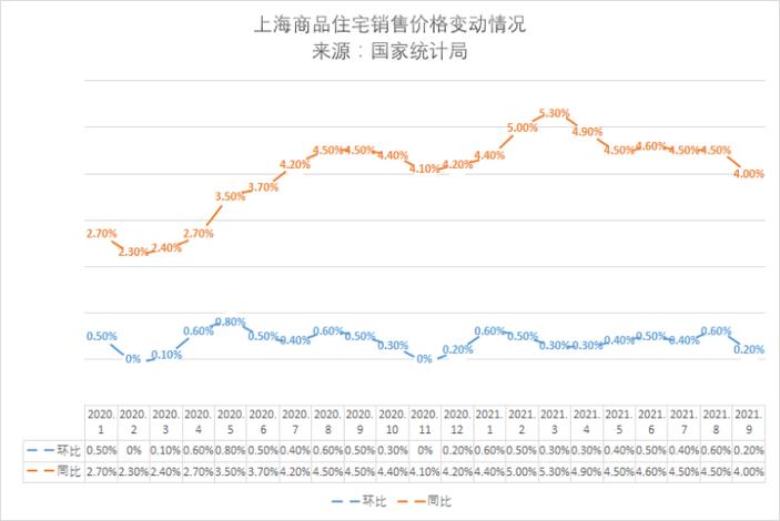 上海房价走势2014