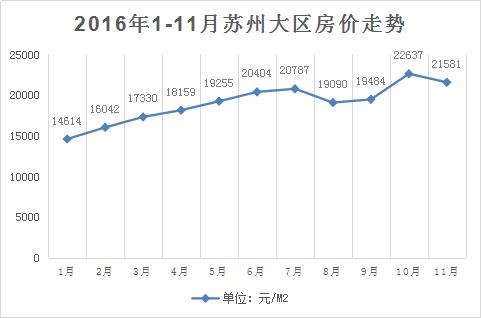 苏州吴江房价走势