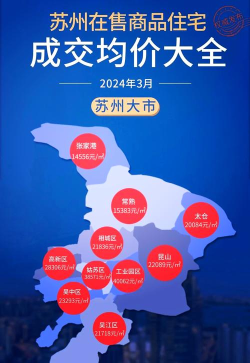 苏州吴江房价走势