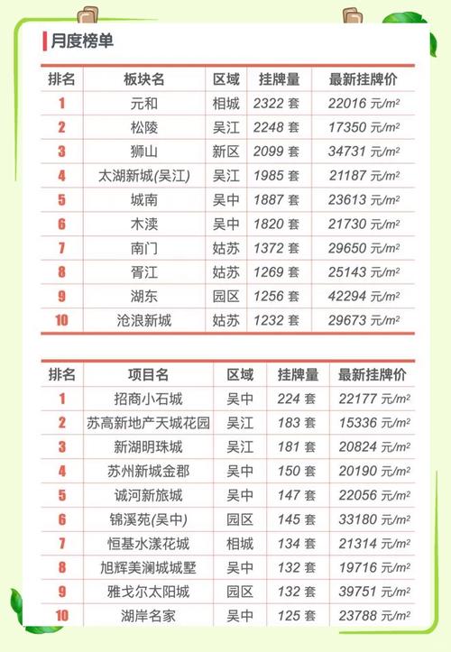苏州吴江房价走势