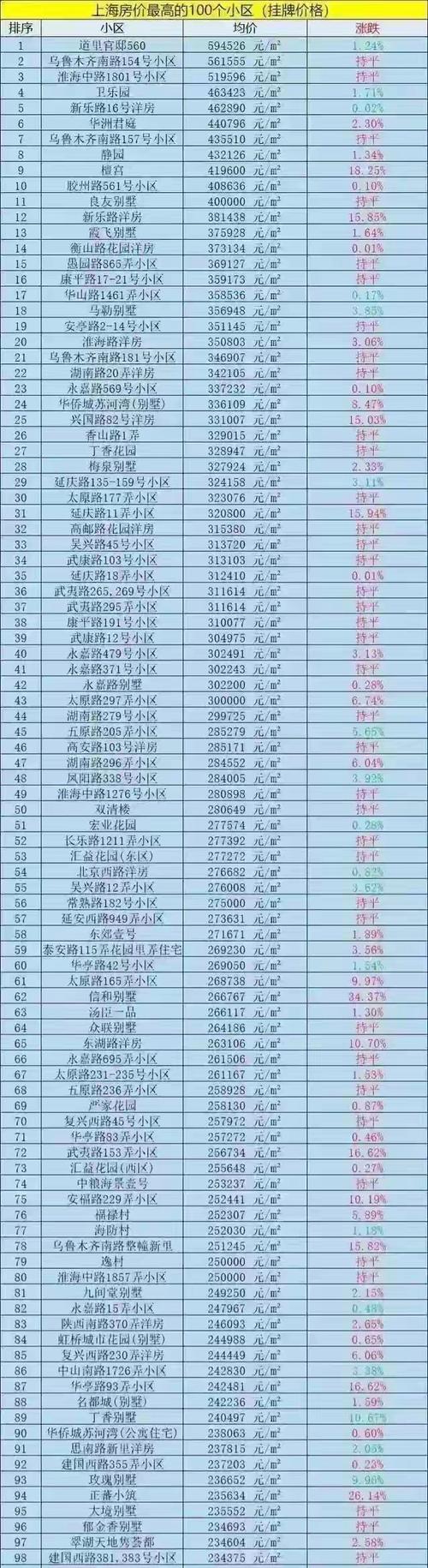 那里房价最便宜