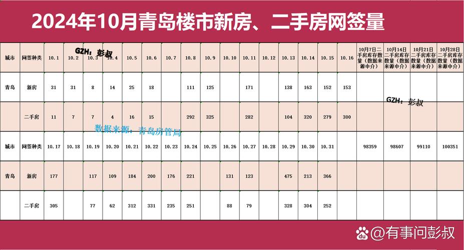 青岛新盘房价