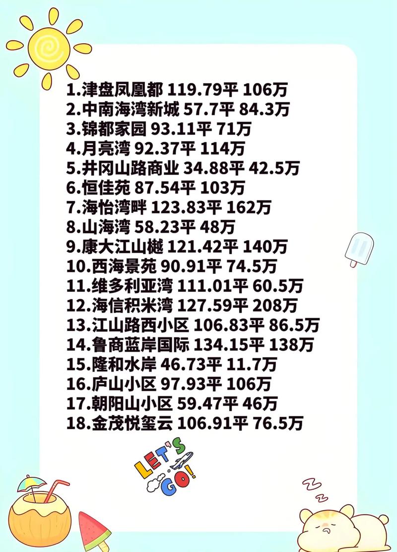 青岛新盘房价