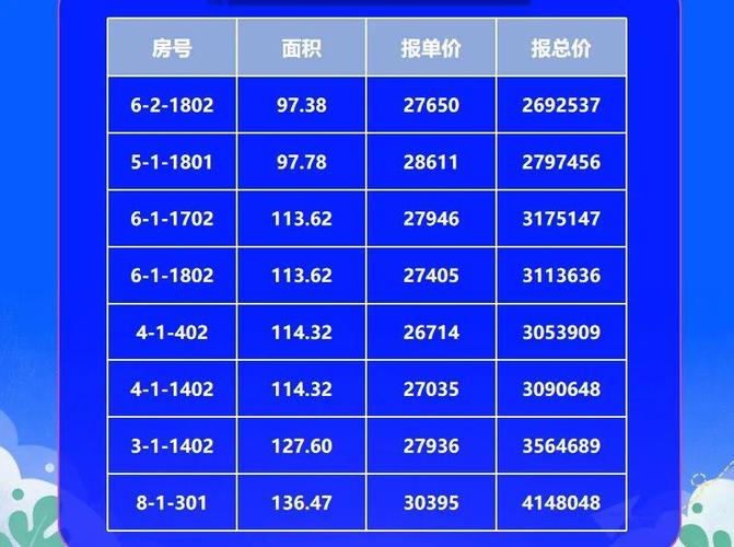 西市场房价