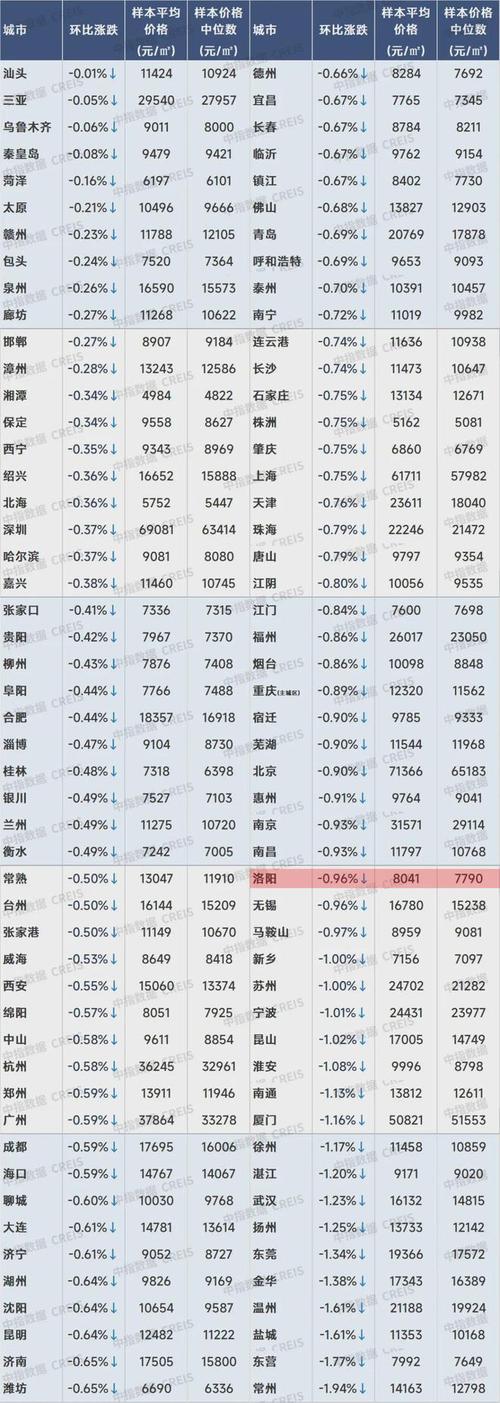 洛阳新安房价