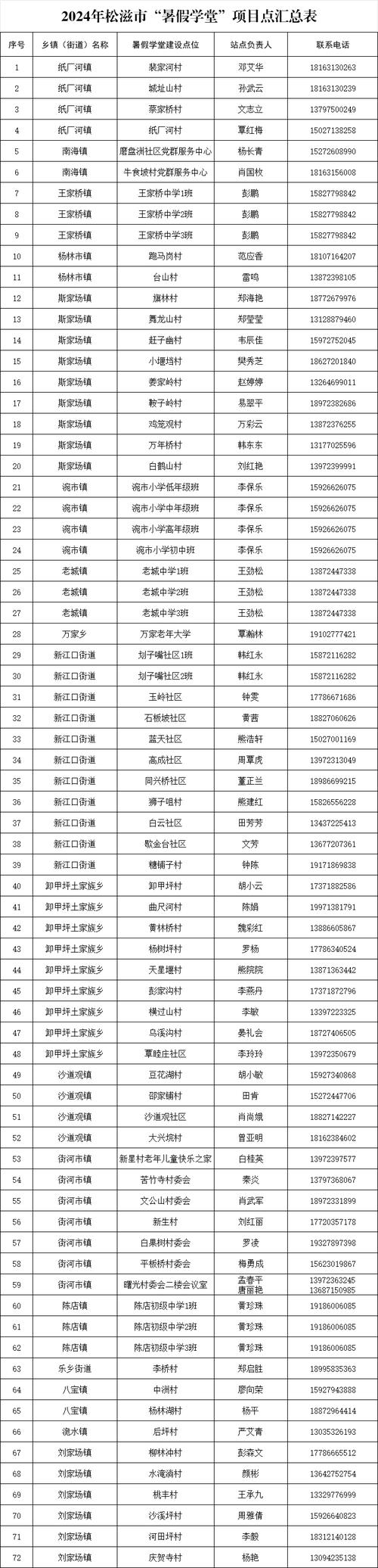 恒昌花园邮编