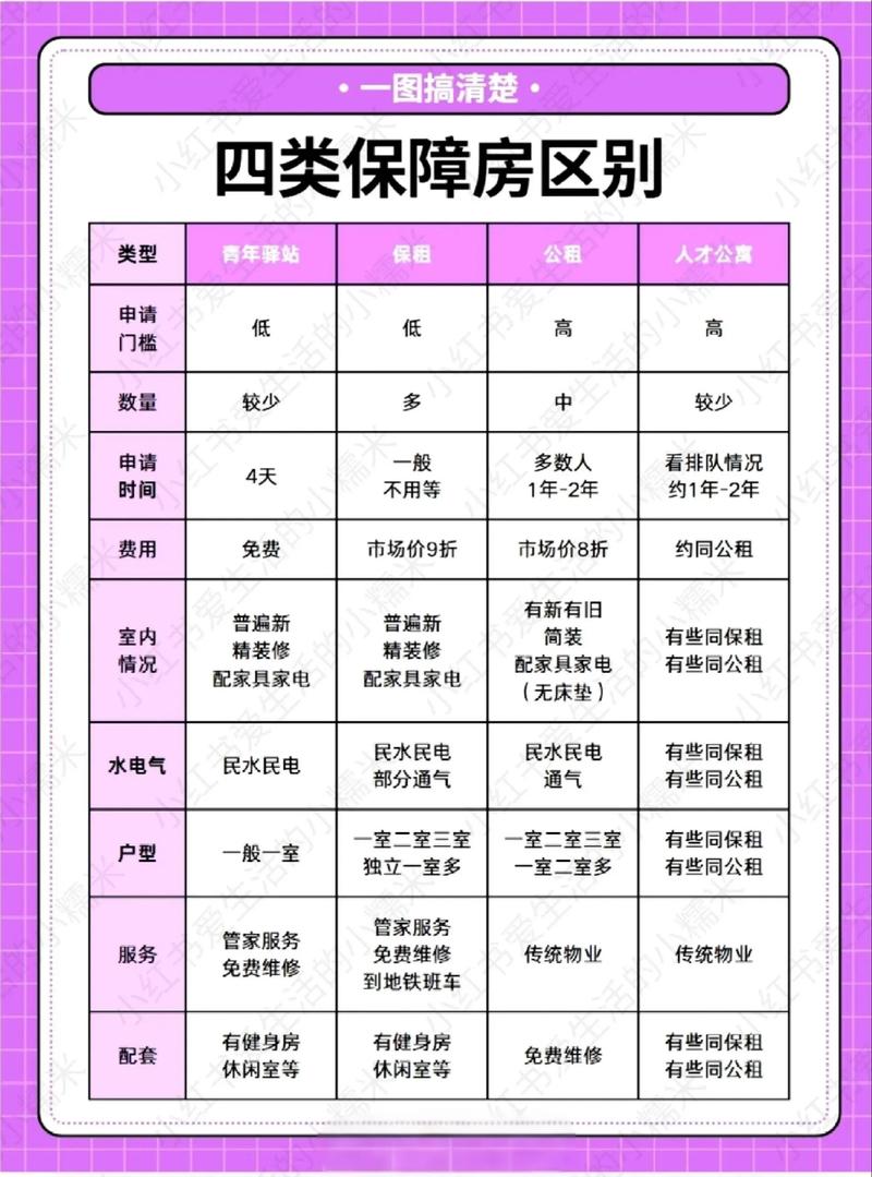 租房怎么看治安