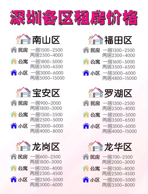 深圳租房佣金怎么算