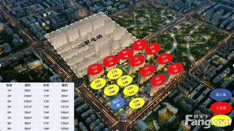 长春在售楼盘最新动态