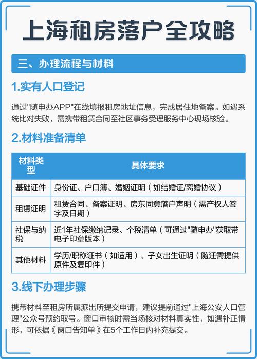 上海没有租房怎么落户