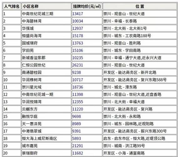 紫竹桥房价