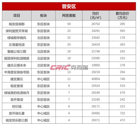榕海花园房价