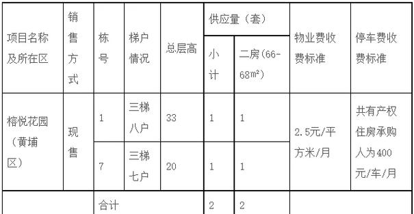 榕海花园房价