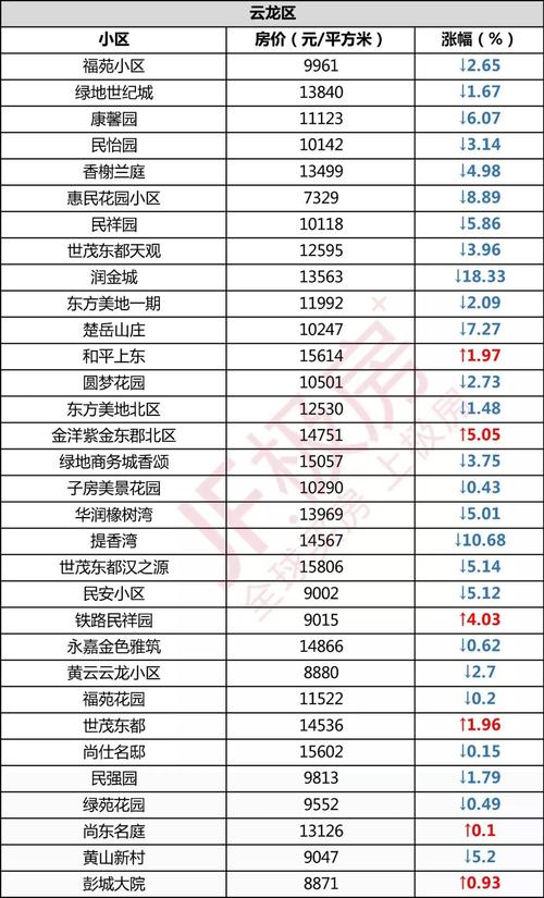 5月徐州房价