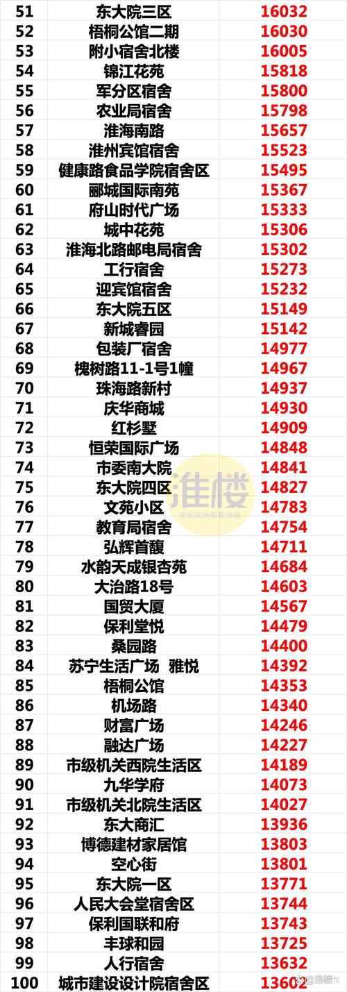 盱眙房产信息近期楼盘价格