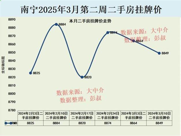 南宁南湖房价