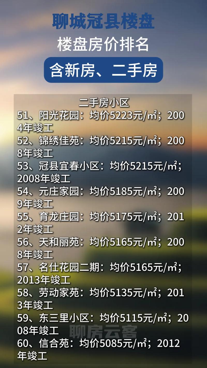聊城开发区新楼盘价格