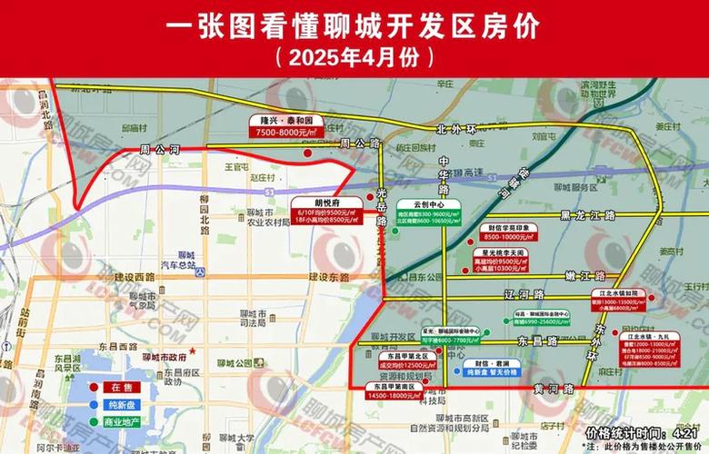 聊城开发区新楼盘价格