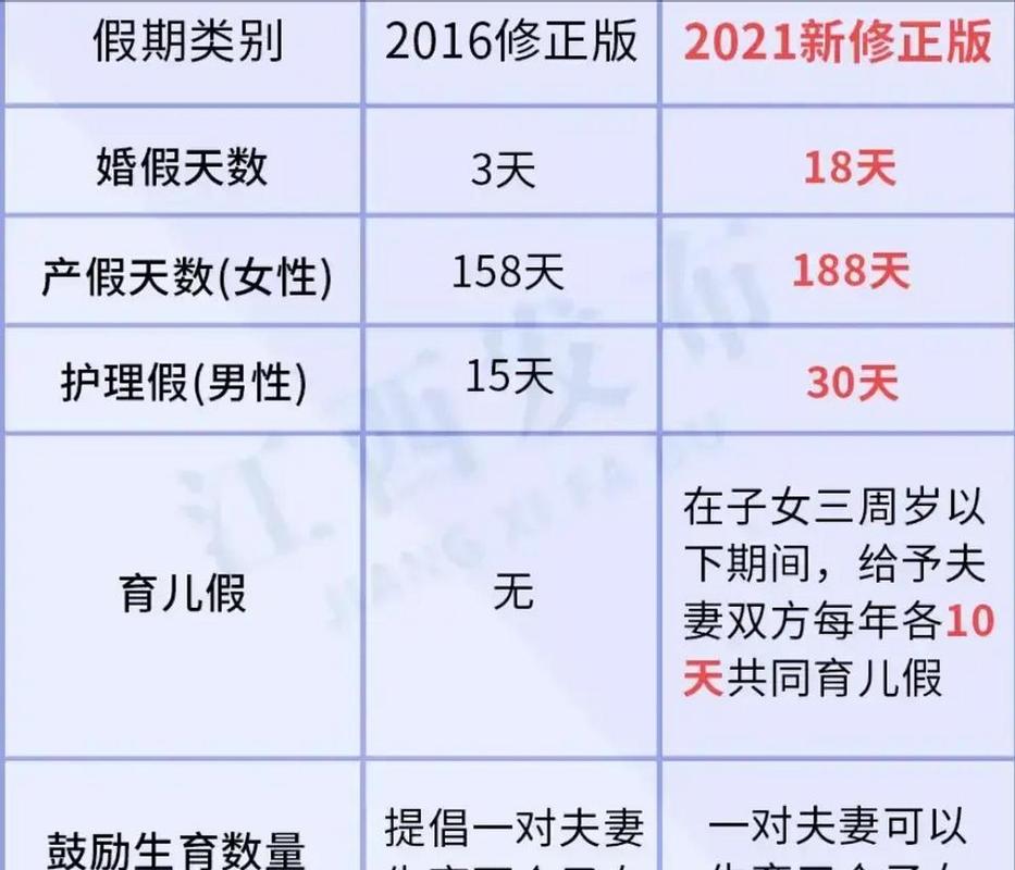 放开二胎房价