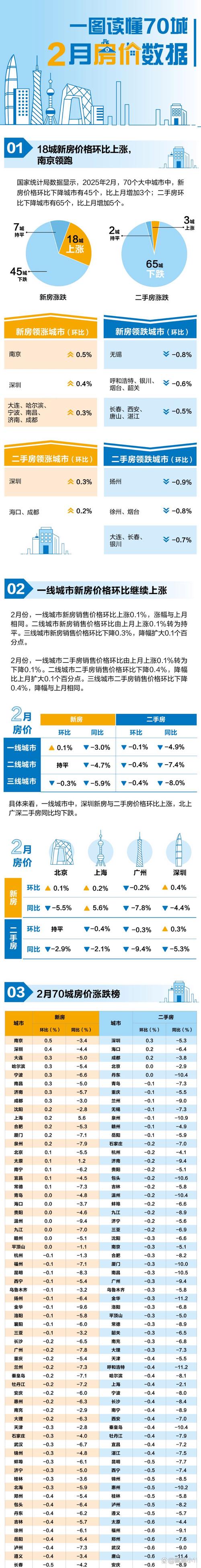 新华社房价