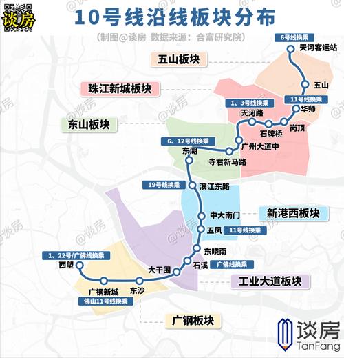 10号线房价