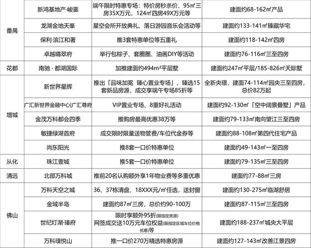 广丰县房价