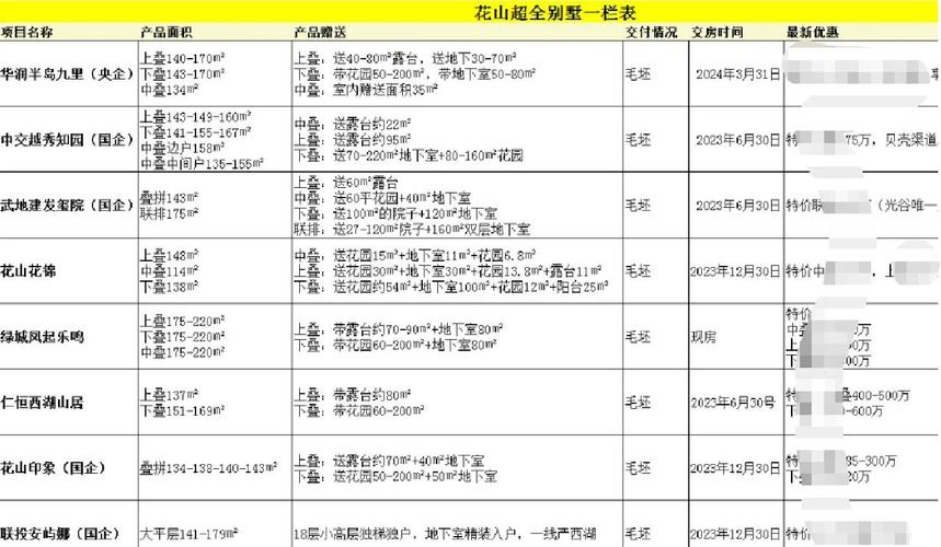 东光楼盘房价最新消息