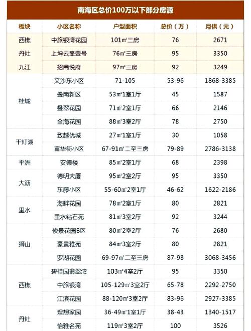 佛山中海房价