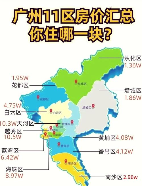 广州大学房价