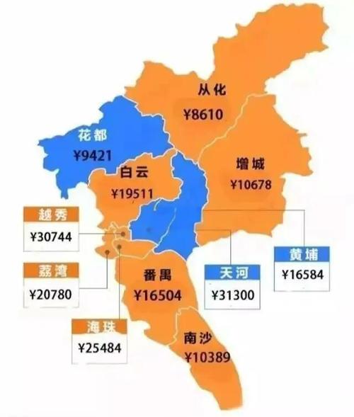 广州大学房价
