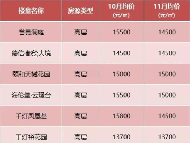 昆山城东楼盘最新房价