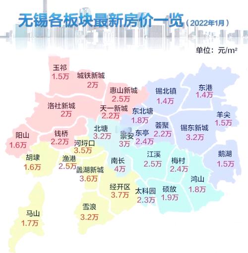 无锡最新楼盘最新房价