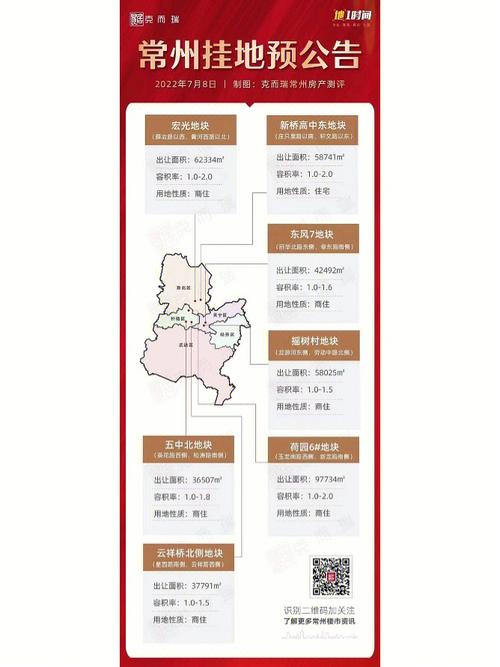 房价怎么定的