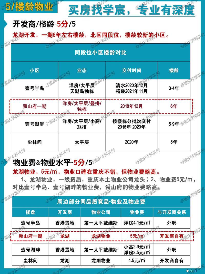 照母山恒大楼盘价格