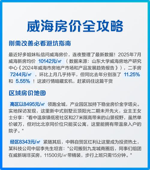 威海现在的房价