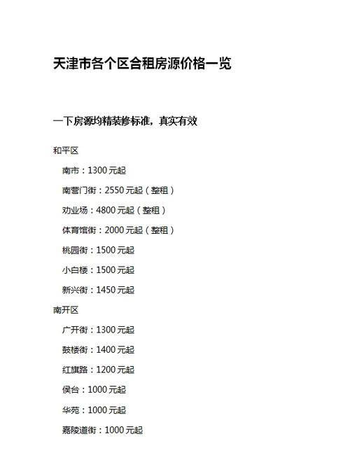 怎么看租房价