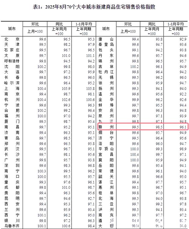 赣州房价将暴跌