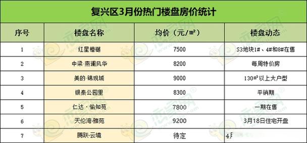 复兴区房价
