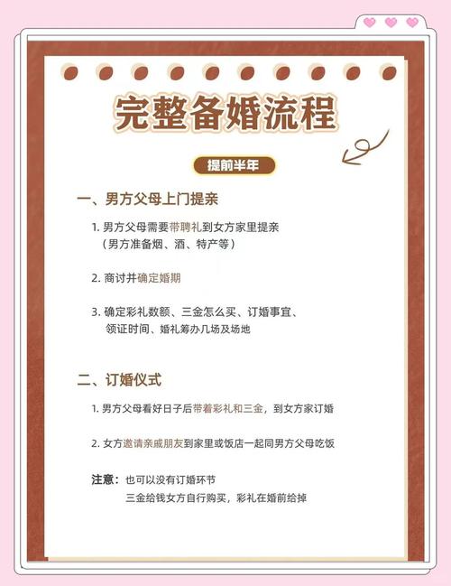 租房怎么办婚礼