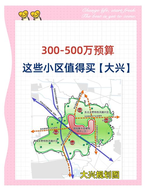 大兴礼贤镇新楼盘房价