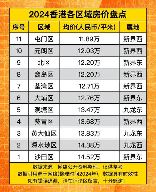 海门港房价