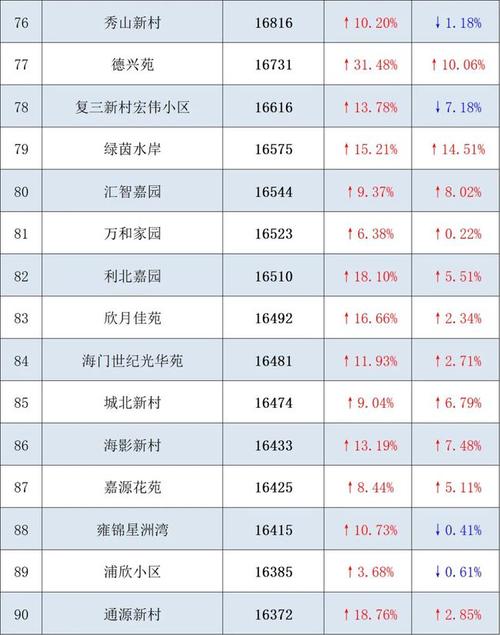 海门港房价
