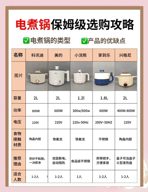 租房用锅怎么选